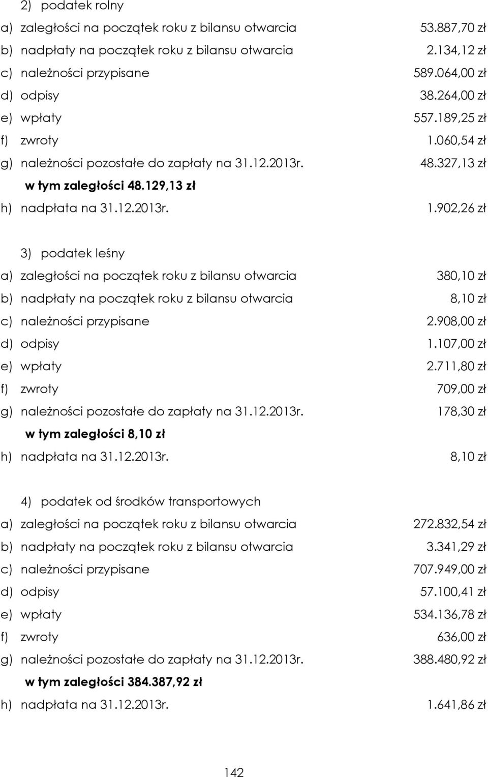 060,54 zł 48.327,13 zł w tym zaległości 48.129,13 zł h) nadpłata na 31.12.2013r. 1.