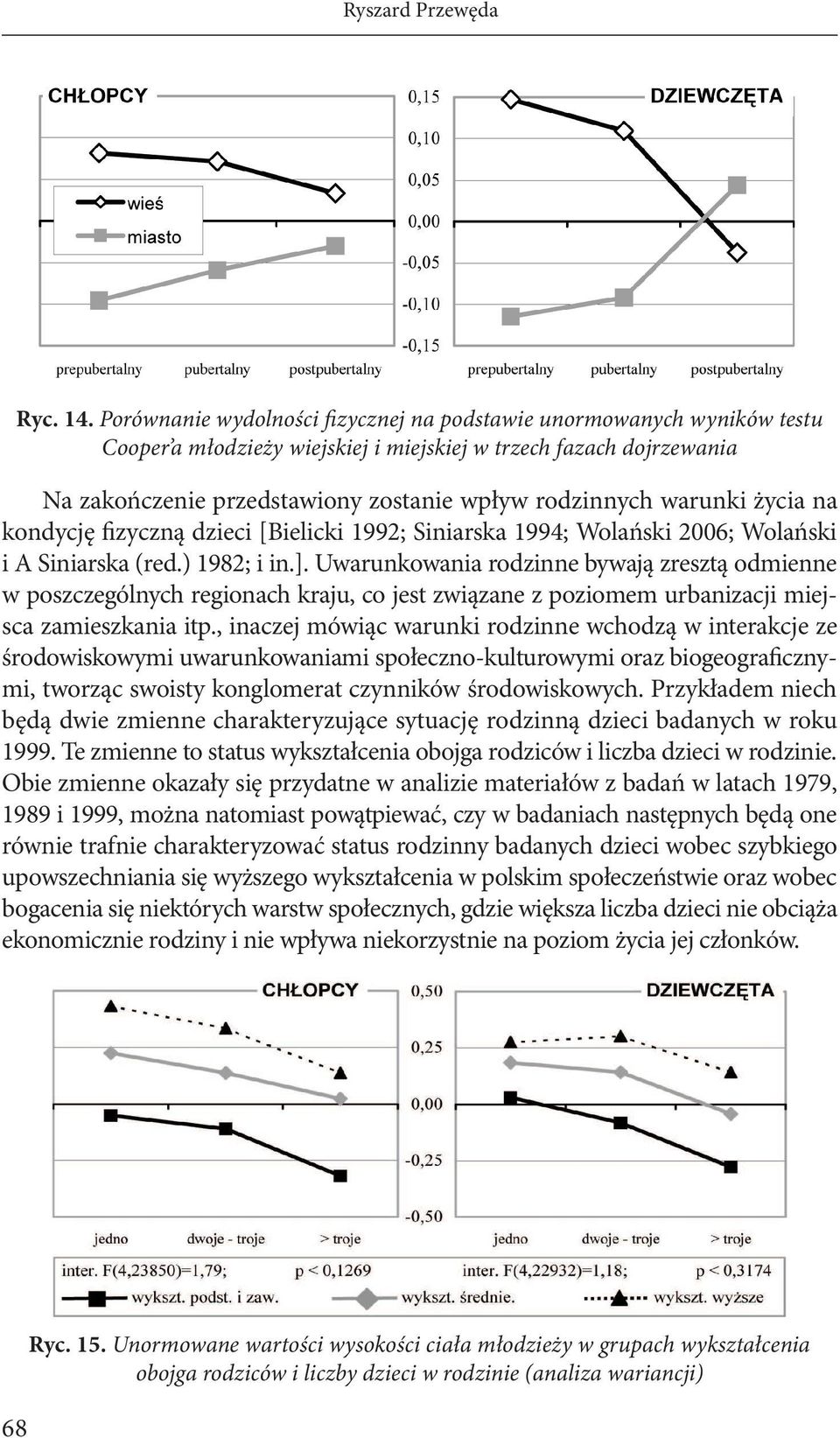 warunki życia na kondycję fizyczną dzieci [Bielicki 1992; Siniarska 1994; Wolański 2006; Wolański i A Siniarska (red.) 1982; i in.].