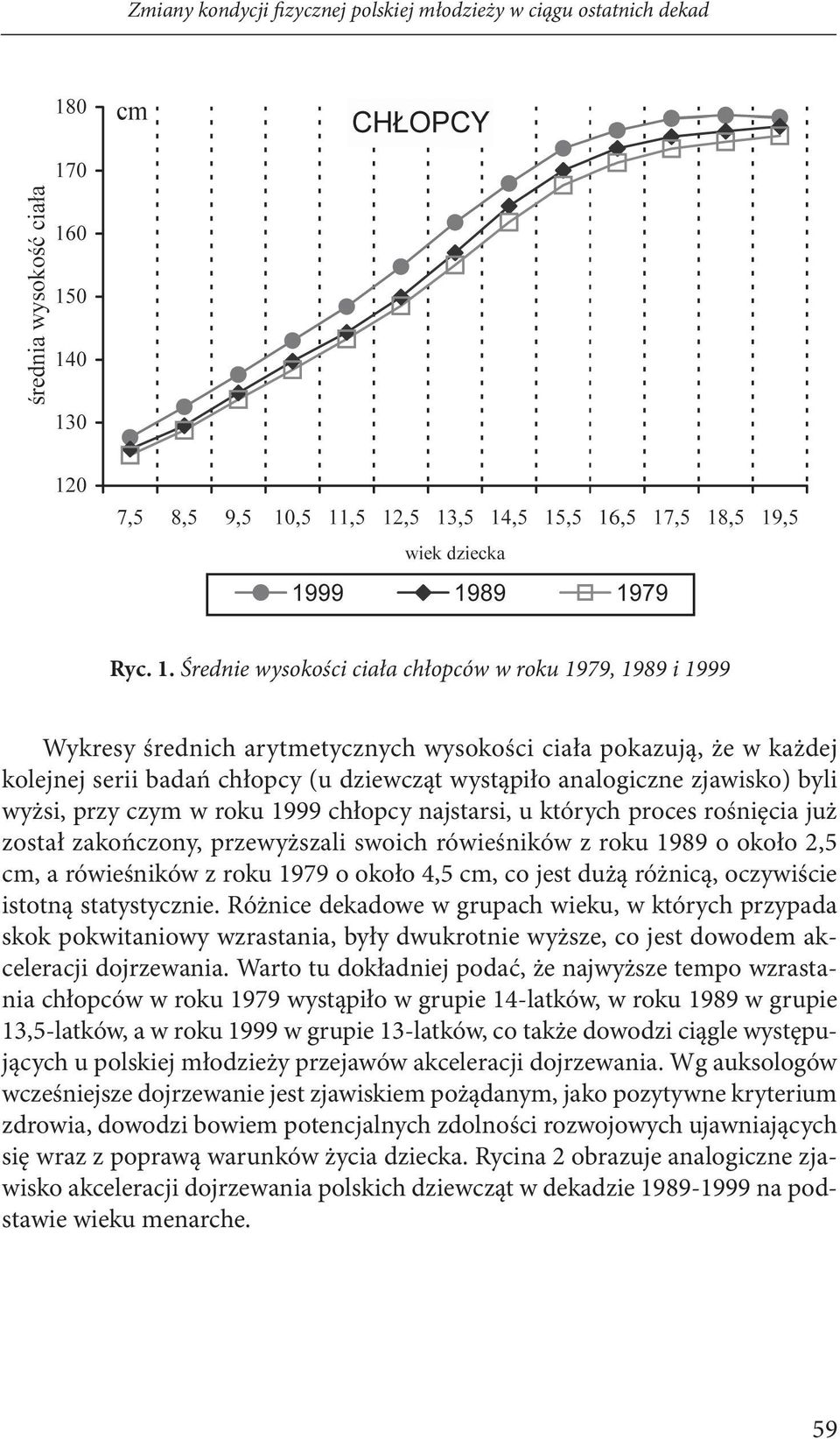 zjawisko) byli wyżsi, przy czym w roku 1999 chłopcy najstarsi, u których proces rośnięcia już został zakończony, przewyższali swoich rówieśników z roku 1989 o około 2,5 cm, a rówieśników z roku 1979