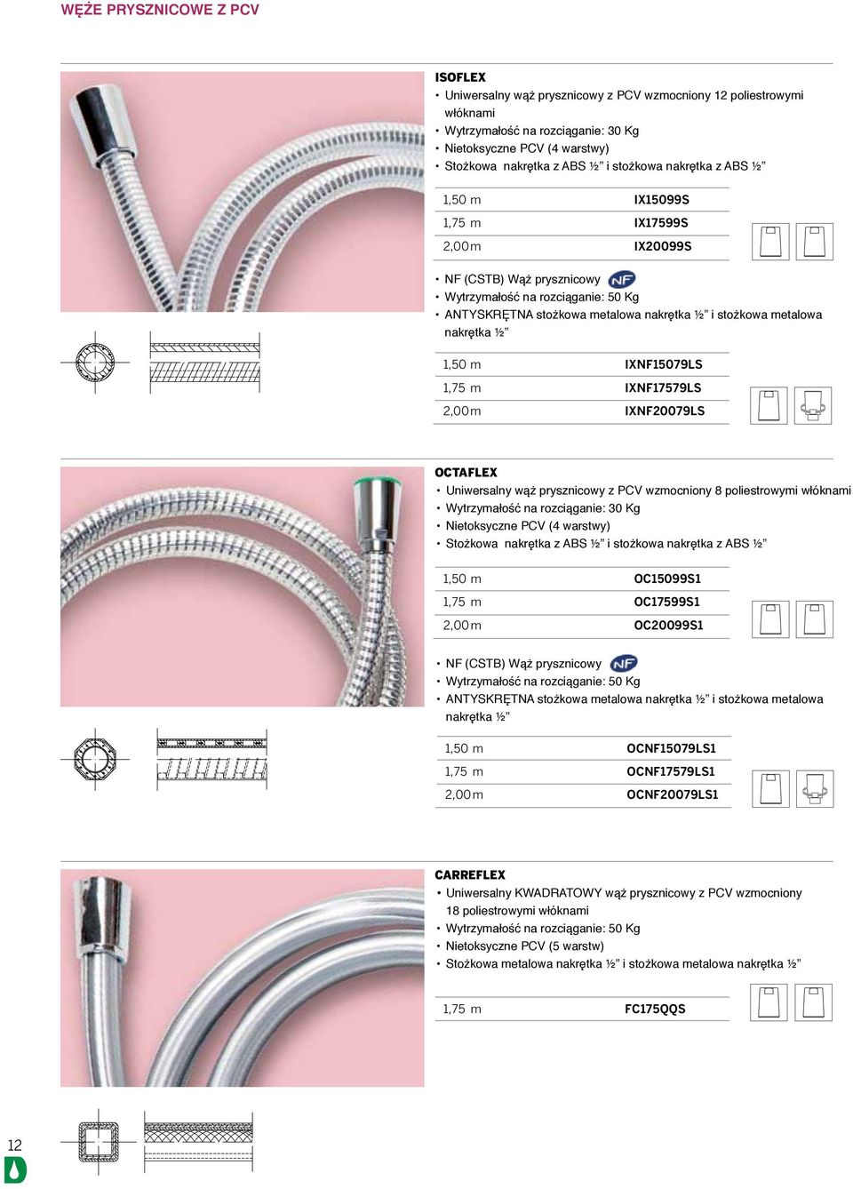 nakrętka ½ 1,50 m IXNF15079LS 1,75 m IXNF17579LS 2,00 m IXNF20079LS OCTAFLEX Uniwersalny wąż prysznicowy z PCV wzmocniony 8 poliestrowymi włóknami Wytrzymałość na rozciąganie: 30 Kg Nietoksyczne PCV