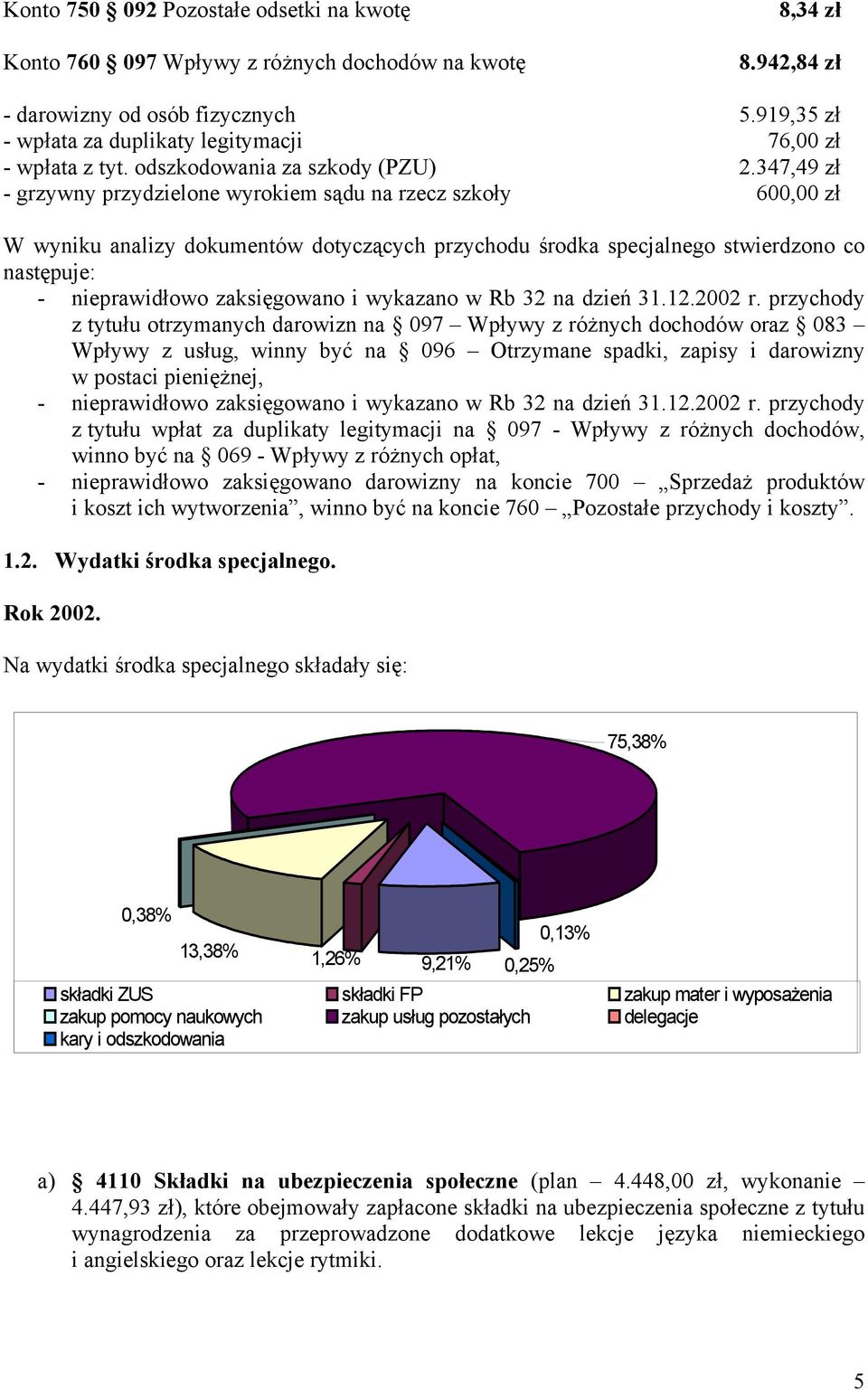 347,49 zł - grzywny przydzielone wyrokiem sądu na rzecz szkoły 600,00 zł W wyniku analizy dokumentów dotyczących przychodu środka specjalnego stwierdzono co następuje: - nieprawidłowo zaksięgowano i