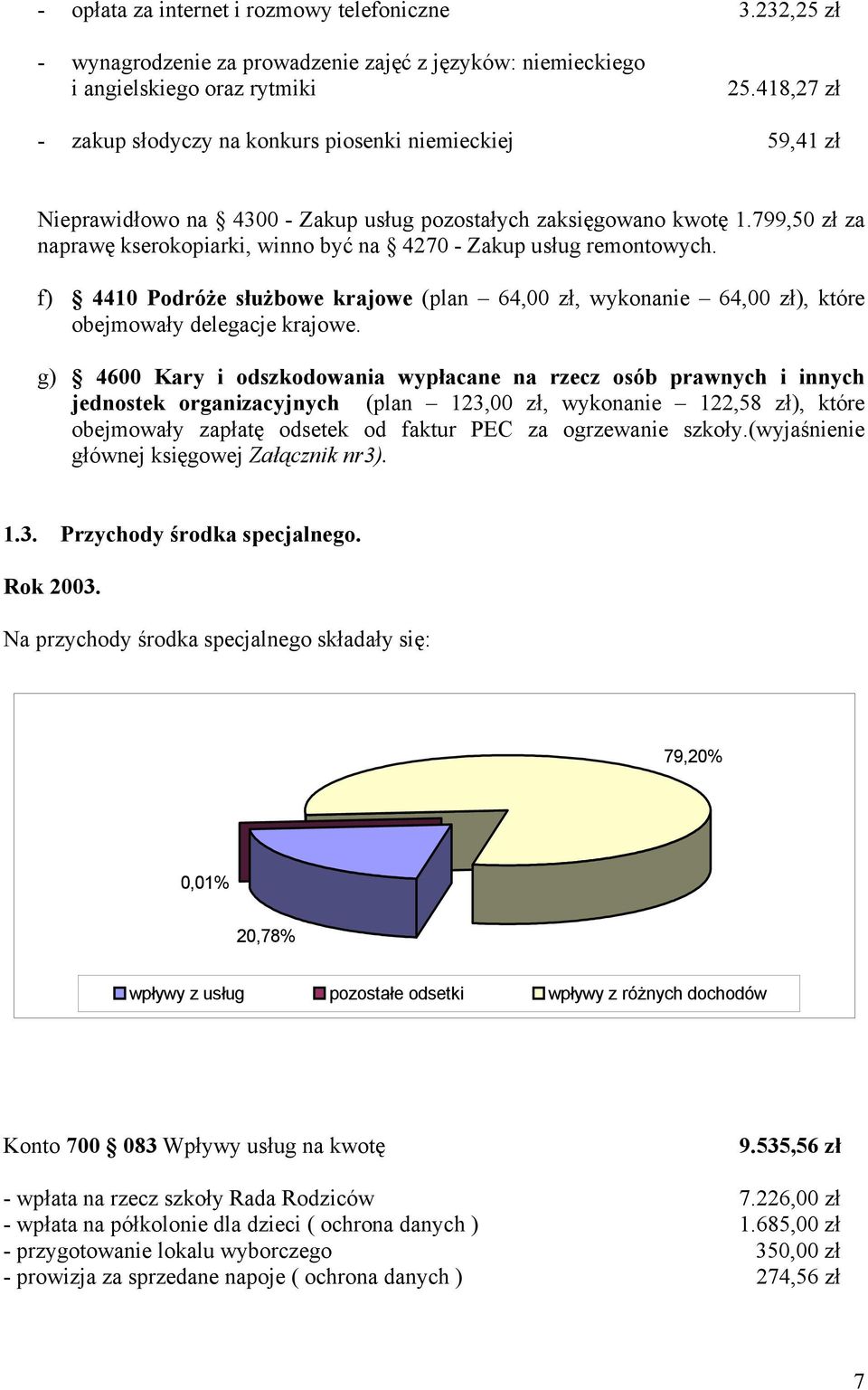 799,50 zł za naprawę kserokopiarki, winno być na 4270 - Zakup usług remontowych. f) 4410 Podróże służbowe krajowe (plan 64,00 zł, wykonanie 64,00 zł), które obejmowały delegacje krajowe.