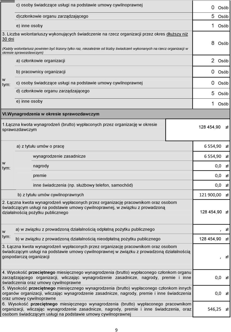 organizacji okresie ) 8 Osób a) członkoie organizacji Osób tym: b) praconicy organizacji 0 Osób c) osoby śiadczące usługi na podstaie umoy cyilnopranej 0 Osób d) członkoie organu zarządzającego 5