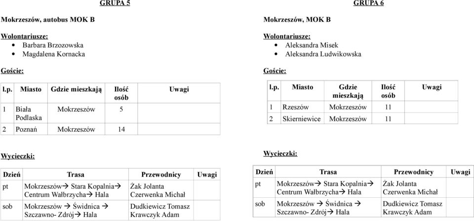 Skierniewice Mokrzeszów 11 Mokrzeszów Świdnica Szczawno- Zdrój Hala Żak Jolanta Czerwenka Michał Dudkiewicz