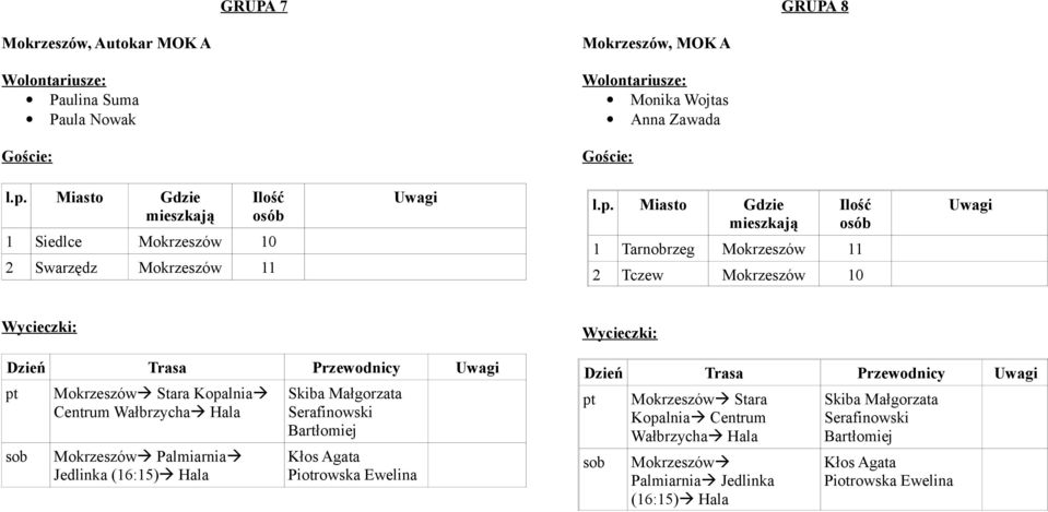 (16:15) Hala Skiba Małgorzata Serafinowski Bartłomiej Kłos Agata Piotrowska Ewelina Mokrzeszów Stara Kopalnia Centrum