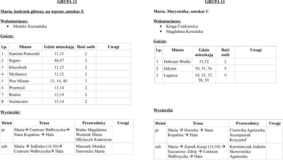 Wielki 51,52 2 2 Gdynia 50, 51, 56 9 3 Legnica 54, 55, 57, 58, 59 9 Maria Centrum Wałbrzycha Stara Maria Jedlinka (14:30) Białas Magdalena Woźniak Marta Młyńczyk