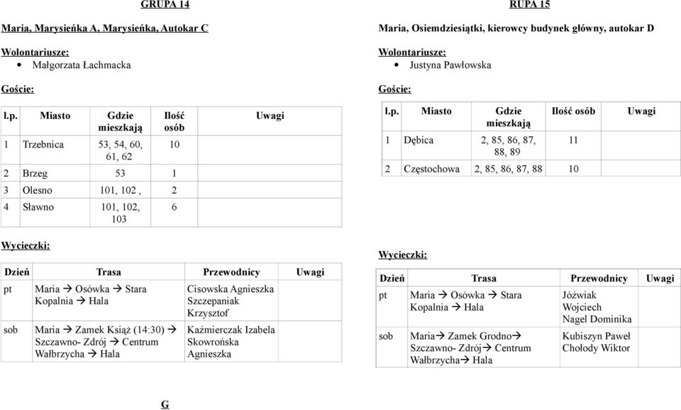 101, 102, 2 4 Sławno 101, 102, 103 6 Maria Zamek Książ (14:30) Szczawno- Zdrój Centrum Wałbrzycha Hala Cisowska Szczepaniak Krzysztof