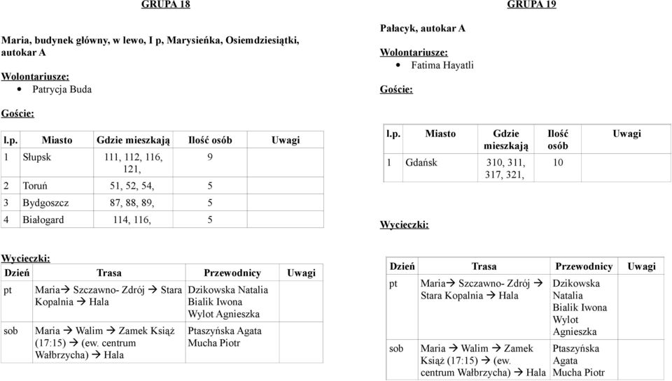 Szczawno- Zdrój Stara Maria Walim Zamek Książ (17:15) (ew.