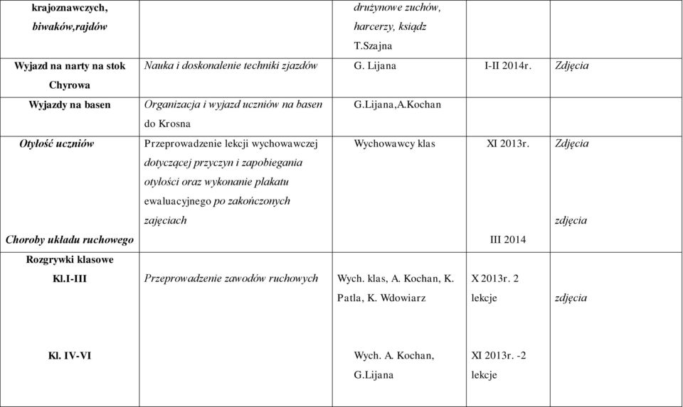 Kochan do Krosna Przeprowadzenie lekcji wychowawczej Wychowawcy klas XI 2013r.