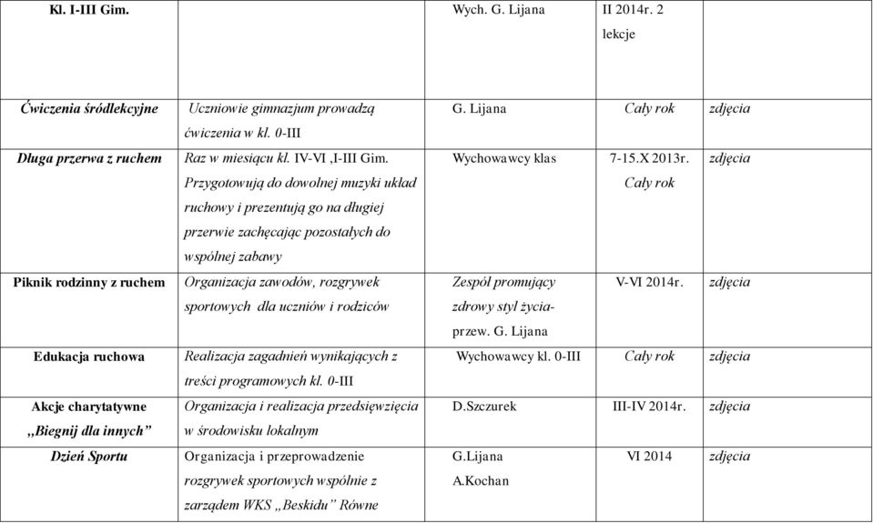 0-III Raz w miesiącu kl. IV-VI,I-III Gim.