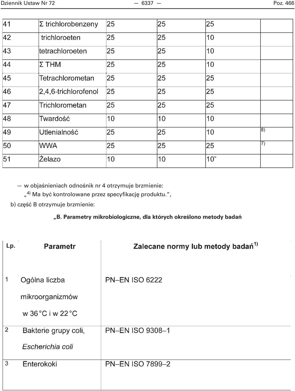 Ma być kontrolowane przez specyfikację produktu.