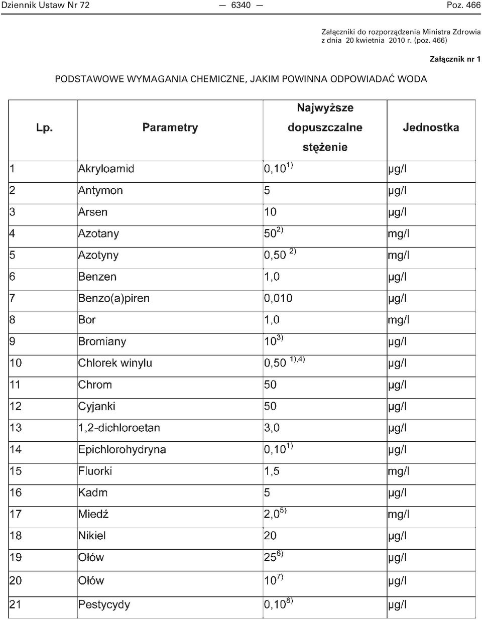 Zdrowia z dnia 20 kwietnia 2010 r. (poz.