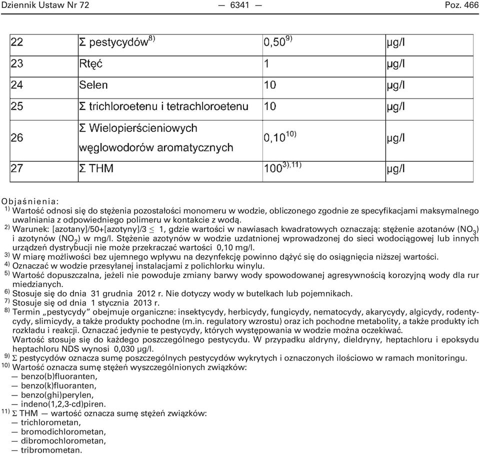 2) Warunek: [azotany]/50+[azotyny]/3 1, gdzie wartości w nawiasach kwadratowych oznaczają: stężenie azotanów (NO 3 ) i azotynów (NO 2 ) w mg/l.