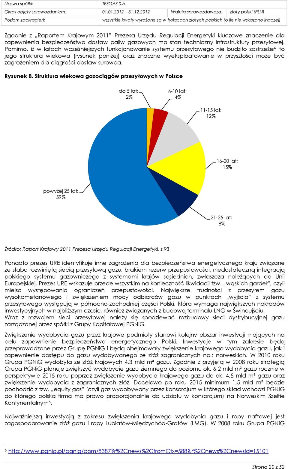 zagrożeniem dla ciągłości dostaw surowca. Rysunek 8.