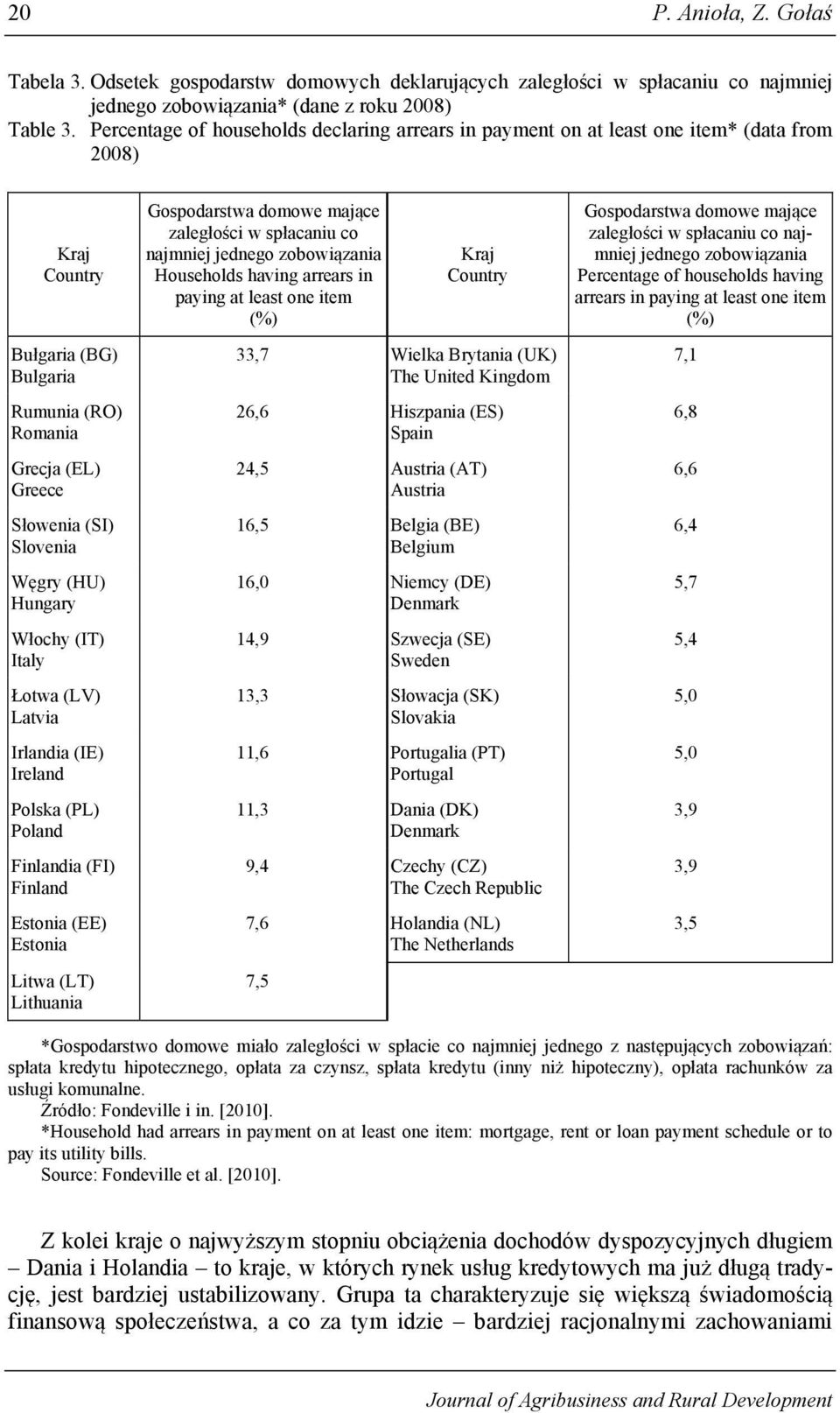 (HU) Hungary Włochy (IT) Italy Łotwa (LV) Latvia Irlandia (IE) Ireland Polska (PL) Poland Finlandia (FI) Finland Estonia (EE) Estonia Litwa (LT) Lithuania Gospodarstwa domowe mające zaległości w