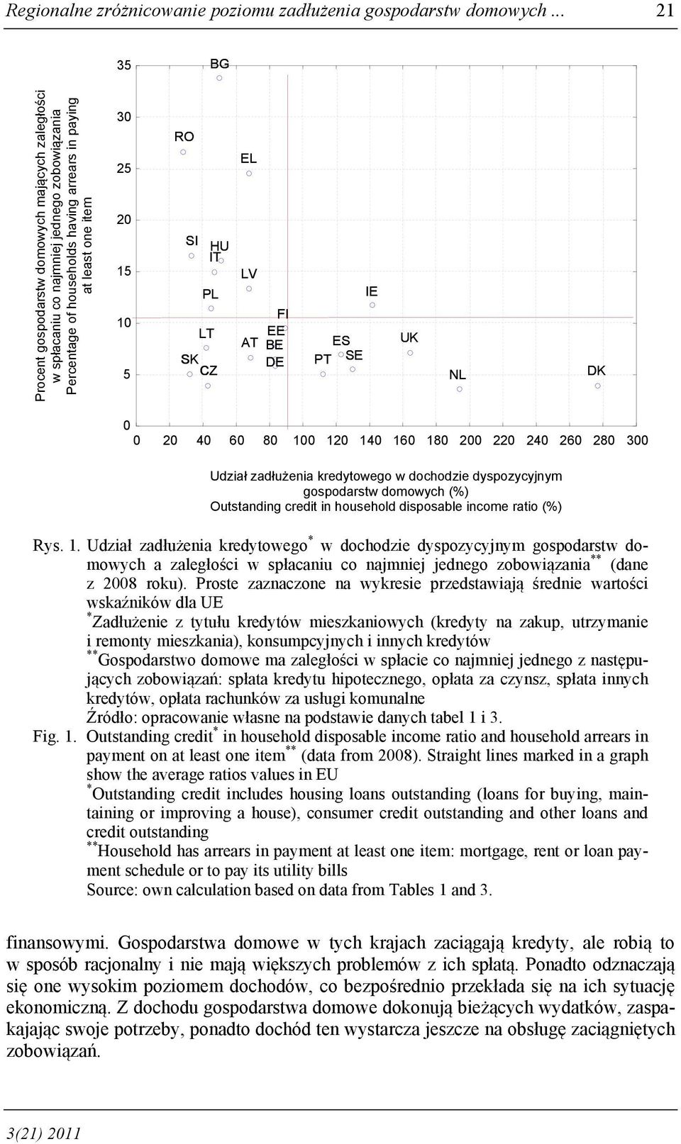 IT PL LT SK CZ EL LV FI EE AT BE DE IE ES PT SE UK NL DK 0 0 20 40 60 80 100 120 140 160 180 200 220 240 260 280 300 Udział zadłużenia kredytowego w dochodzie dyspozycyjnym gospodarstw domowych (%)