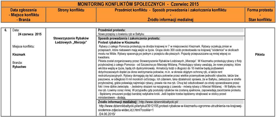 krajowej nr 7 w miejscowości Kiezmark. Rybacy oczekują zmian w przepisach, które niebawem mają wejść w życie. Grupa około 300 osób protestowała na krajowej "siódemce" w okolicach mostu na Wiśle.