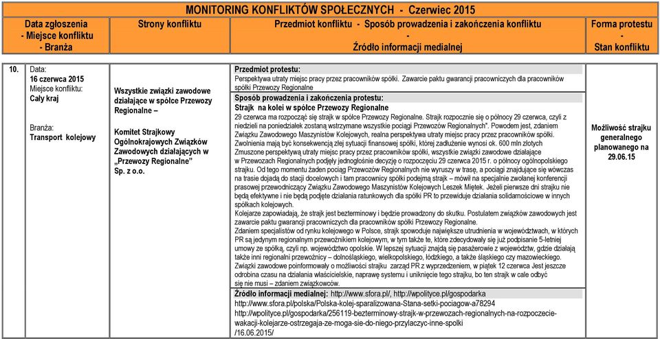 Regionalne Sp. z o.o. Perspektywa utraty miejsc pracy przez pracowników spółki.