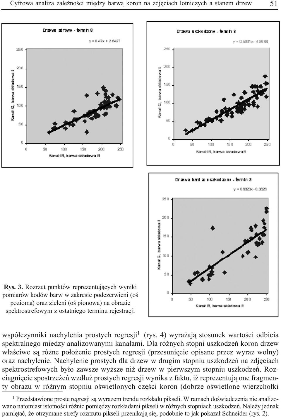 nachylenia prostych regresji 1 (rys. 4) wyra aj¹ stosunek wartoœci odbicia spektralnego miedzy analizowanymi kana³ami.