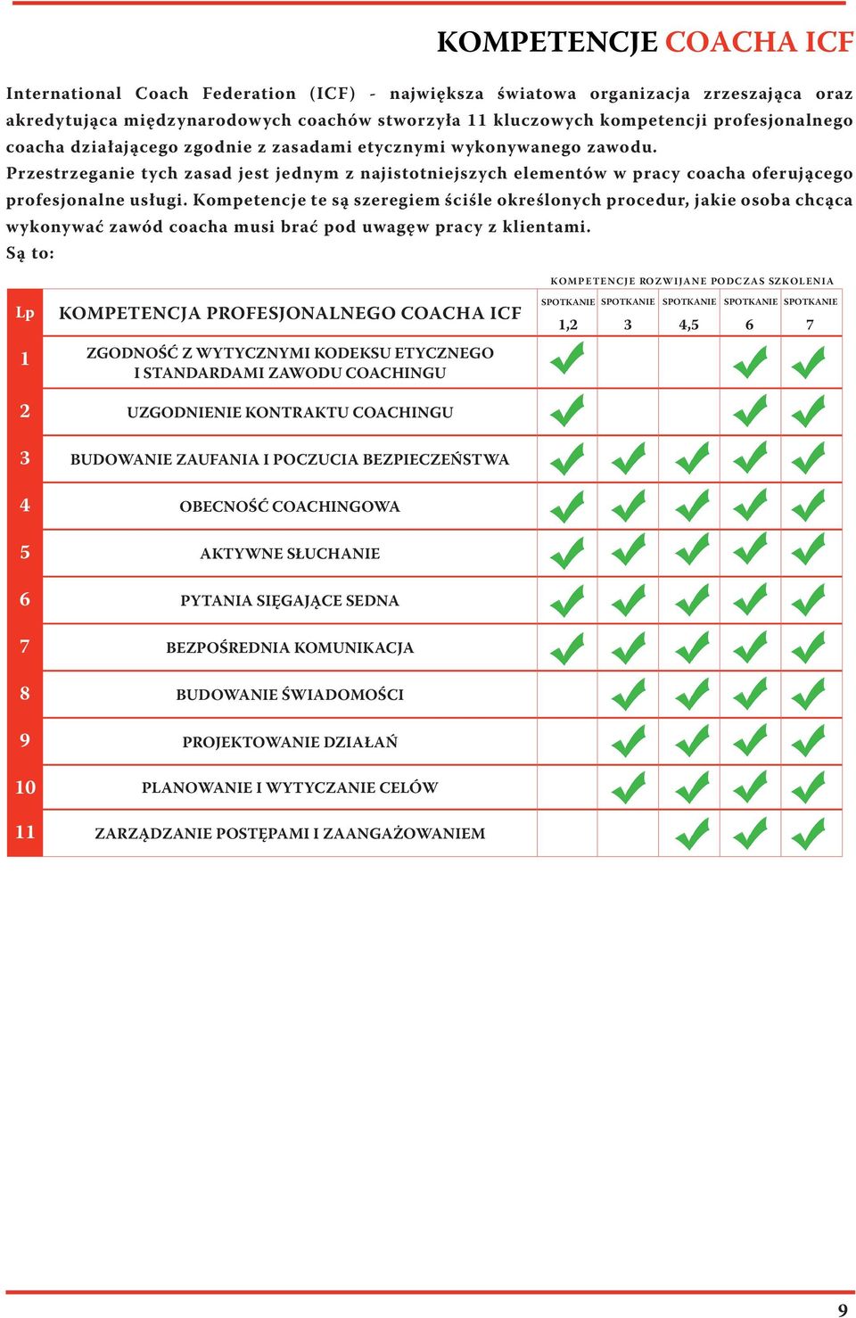 Przestrzeganie tych zasad jest jednym z najistotniejszych elementów w pracy coacha oferującego profesjonalne usługi.