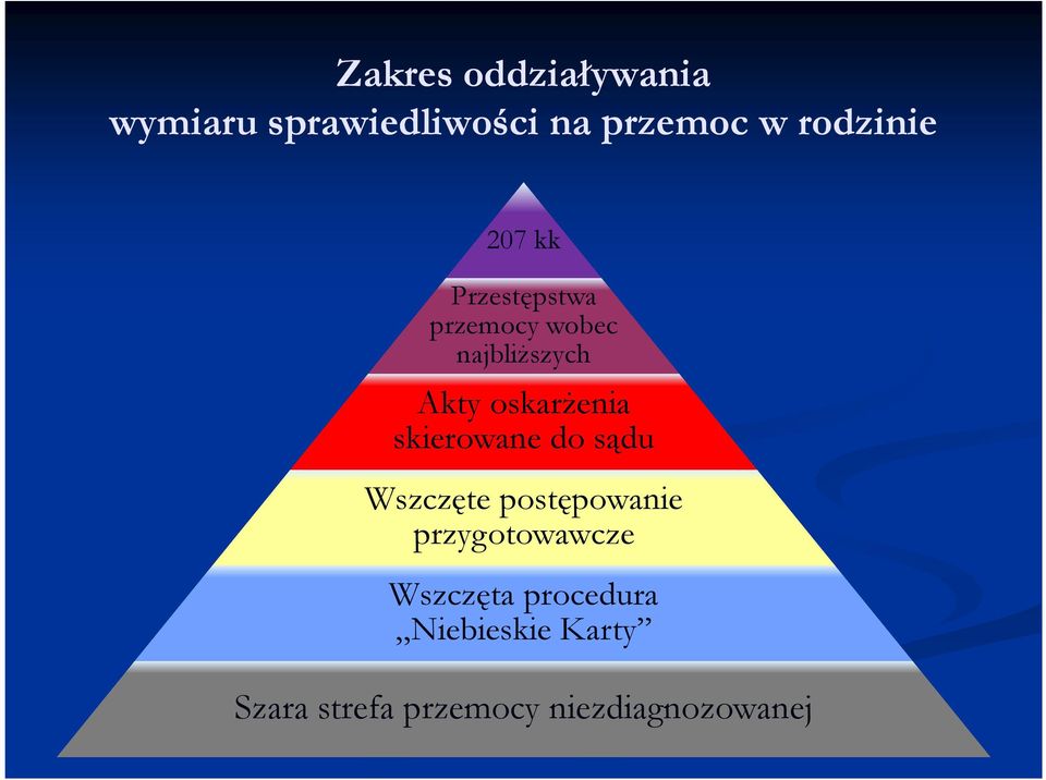 oskarŝenia skierowane do sądu Wszczęte postępowanie