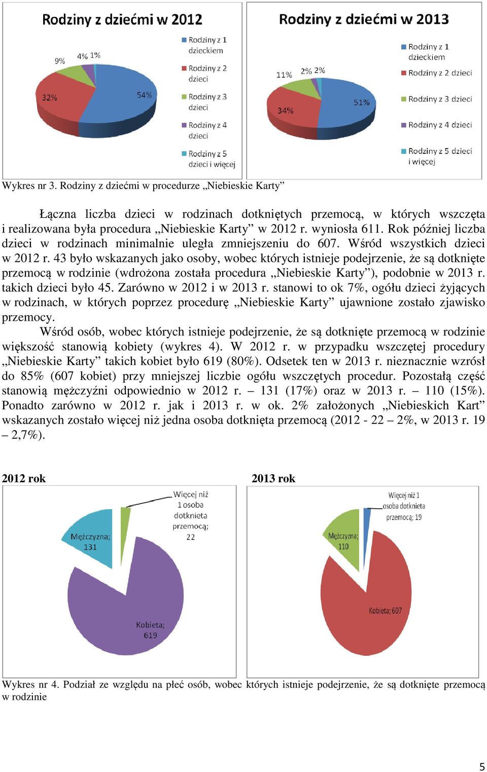 43 było wskazanych jako osoby, wobec których istnieje podejrzenie, że są dotknięte przemocą w rodzinie (wdrożona została procedura Niebieskie Karty ), podobnie w 2013 r. takich dzieci było 45.