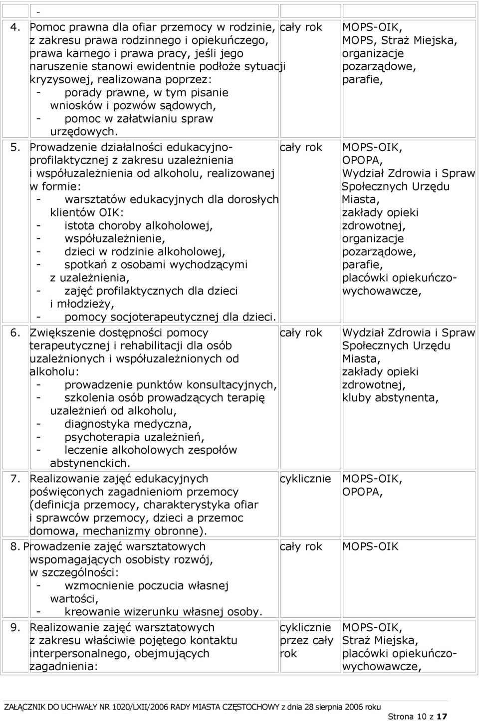 Prowadzenie działalności edukacyjnoprofilaktycznej z zakresu uzależnienia i współuzależnienia od alkoholu, realizowanej w formie: cały rok - warsztatów edukacyjnych dla dorosłych klientów OIK: -