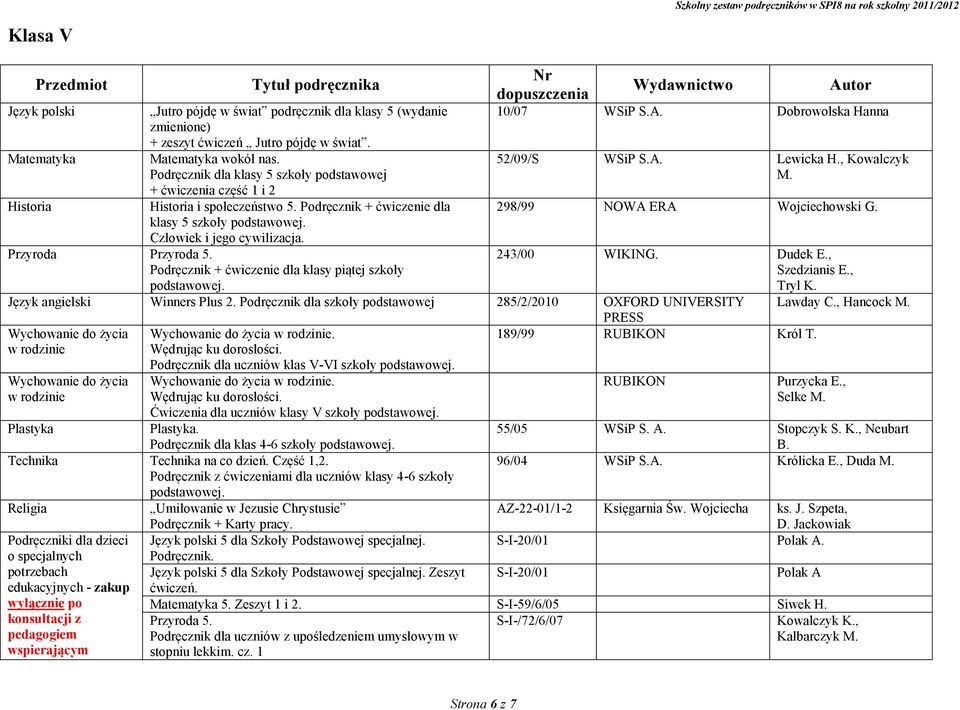 Przyroda Przyroda 5. Podręcznik + ćwiczenie dla klasy piątej szkoły podstawowej. 10/07 WSiP S.A. Dobrowolska Hanna 52/09/S WSiP S.A. Lewicka H., Kowalczyk M. 298/99 Wojciechowski G. 243/00 WIKING.