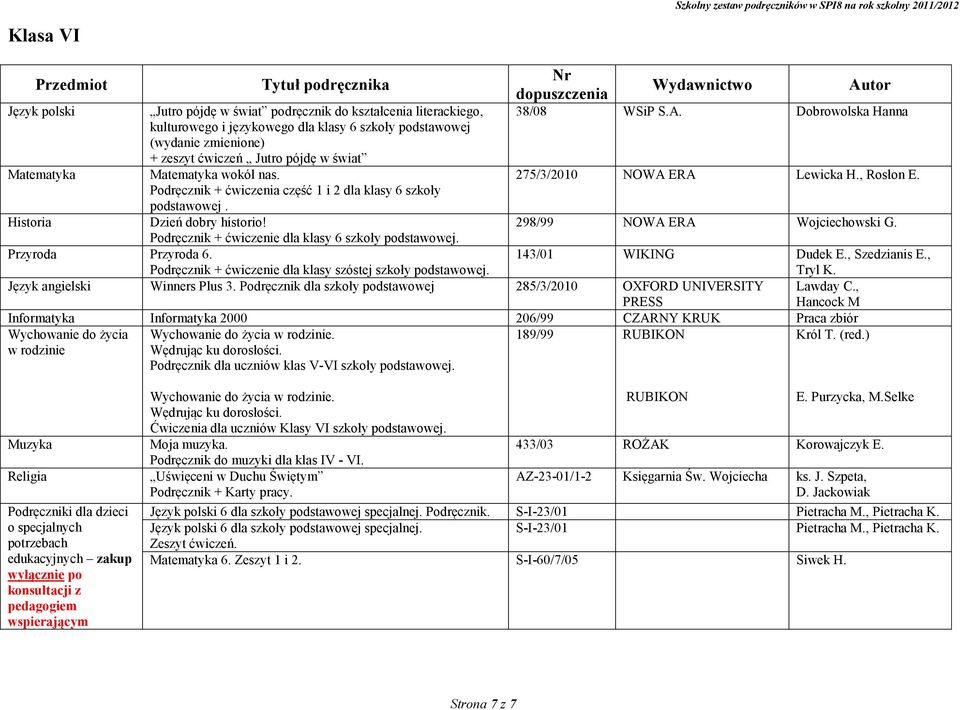 Przyroda Przyroda 6. Podręcznik + ćwiczenie dla klasy szóstej szkoły podstawowej. 38/08 WSiP S.A. Dobrowolska Hanna 275/3/2010 Lewicka H., Rosłon E. 298/99 Wojciechowski G. 143/01 WIKING Dudek E.