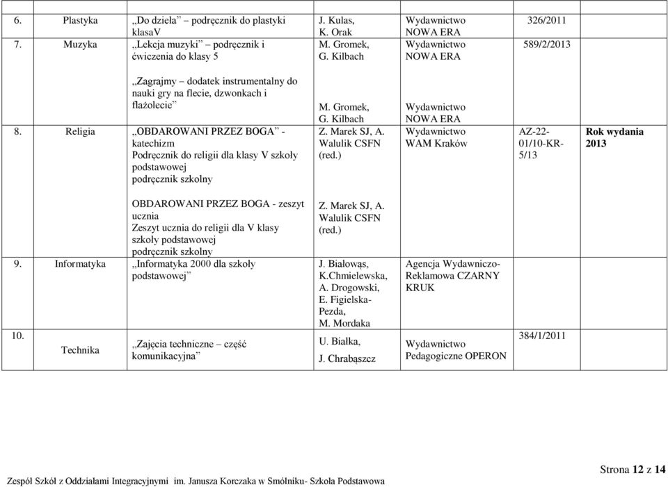 Religia OBDAROWANI PRZEZ BOGA - katechizm Podręcznik do religii dla klasy V szkoły podstawowej M. Gromek, G. Kilbach Z. Marek SJ, A. Walulik CSFN (red.