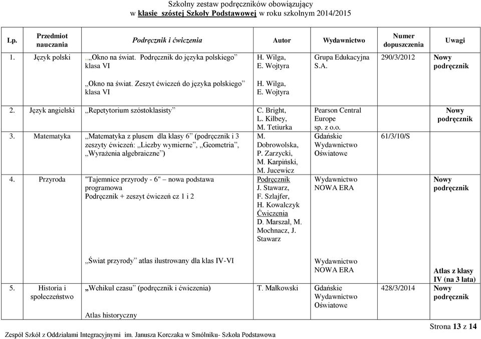 Język angielski Repetytorium szóstoklasisty C. Bright, L. Kilbey, M. Tetiurka 3.