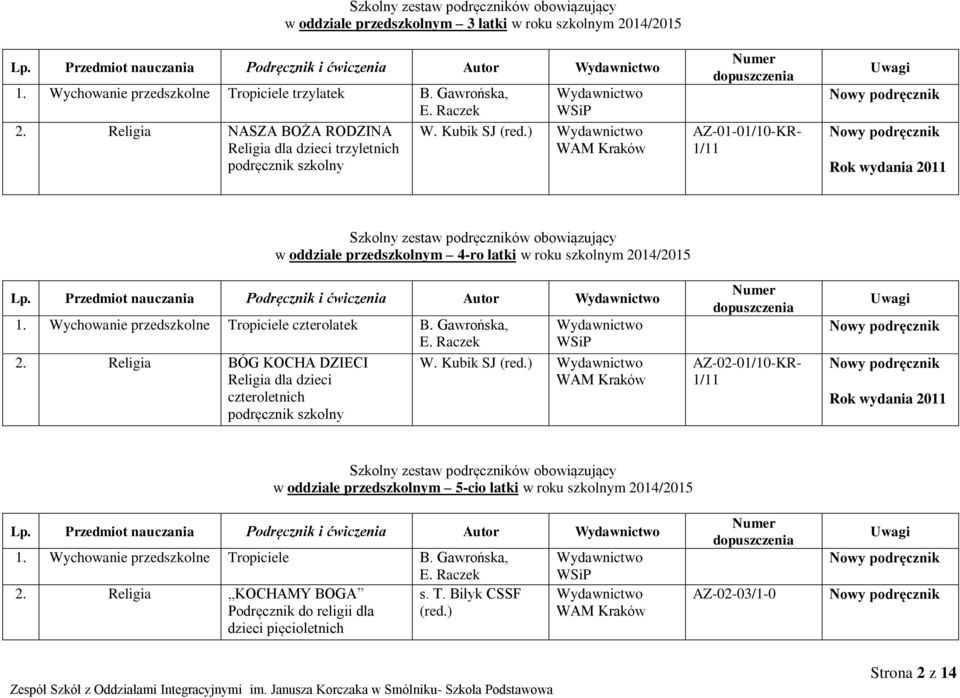 ) Religia dla dzieci trzyletnich AZ-01-01/10-KR- 1/11 Nowy Nowy Rok wydania 2011 Szkolny zestaw ów obowiązujący w oddziale przedszkolnym 4-ro latki w roku szkolnym 2014/2015 Lp.