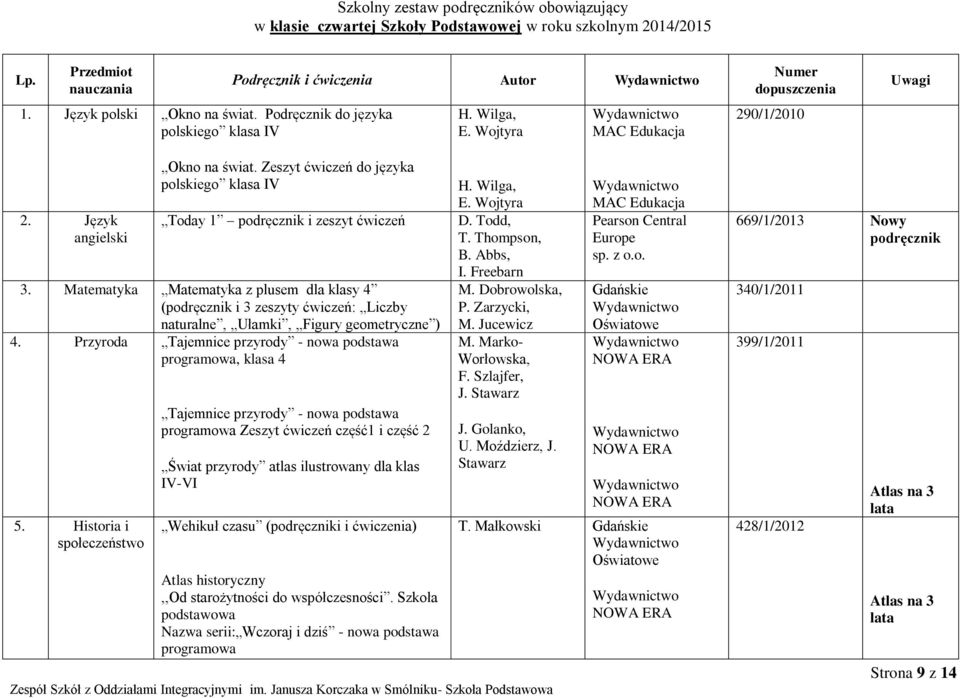 Zeszyt ćwiczeń do języka polskiego klasa IV Today 1 i zeszyt ćwiczeń 3. Matematyka Matematyka z plusem dla klasy 4 ( i 3 zeszyty ćwiczeń: Liczby naturalne, Ułamki, Figury geometryczne ) 4.