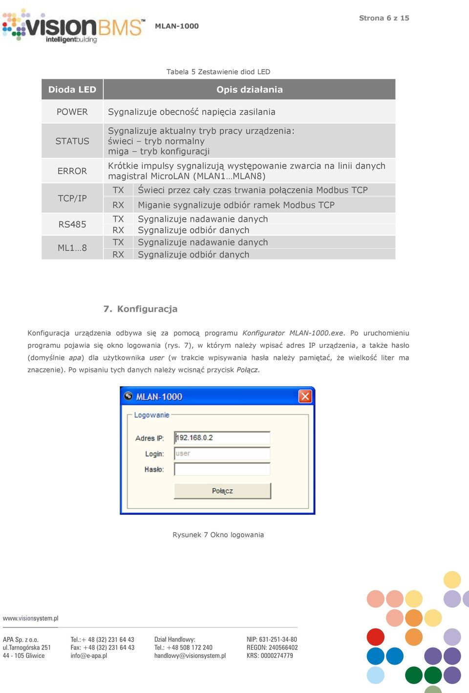 Modbus TCP Miganie sygnalizuje odbiór ramek Modbus TCP Sygnalizuje nadawanie danych Sygnalizuje odbiór danych Sygnalizuje nadawanie danych Sygnalizuje odbiór danych 7.