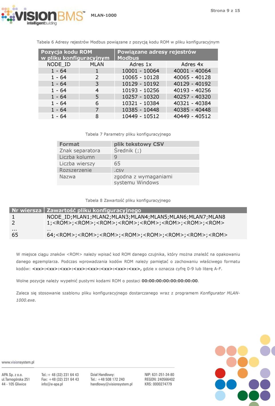 7 10385-10448 40385-40448 1-64 8 10449-10512 40449-40512 Tabela 7 Parametry pliku konfiguracyjnego Format plik tekstowy CSV Znak separatora Średnik (;) Liczba kolumn 9 Liczba wierszy 65 Rozszerzenie.