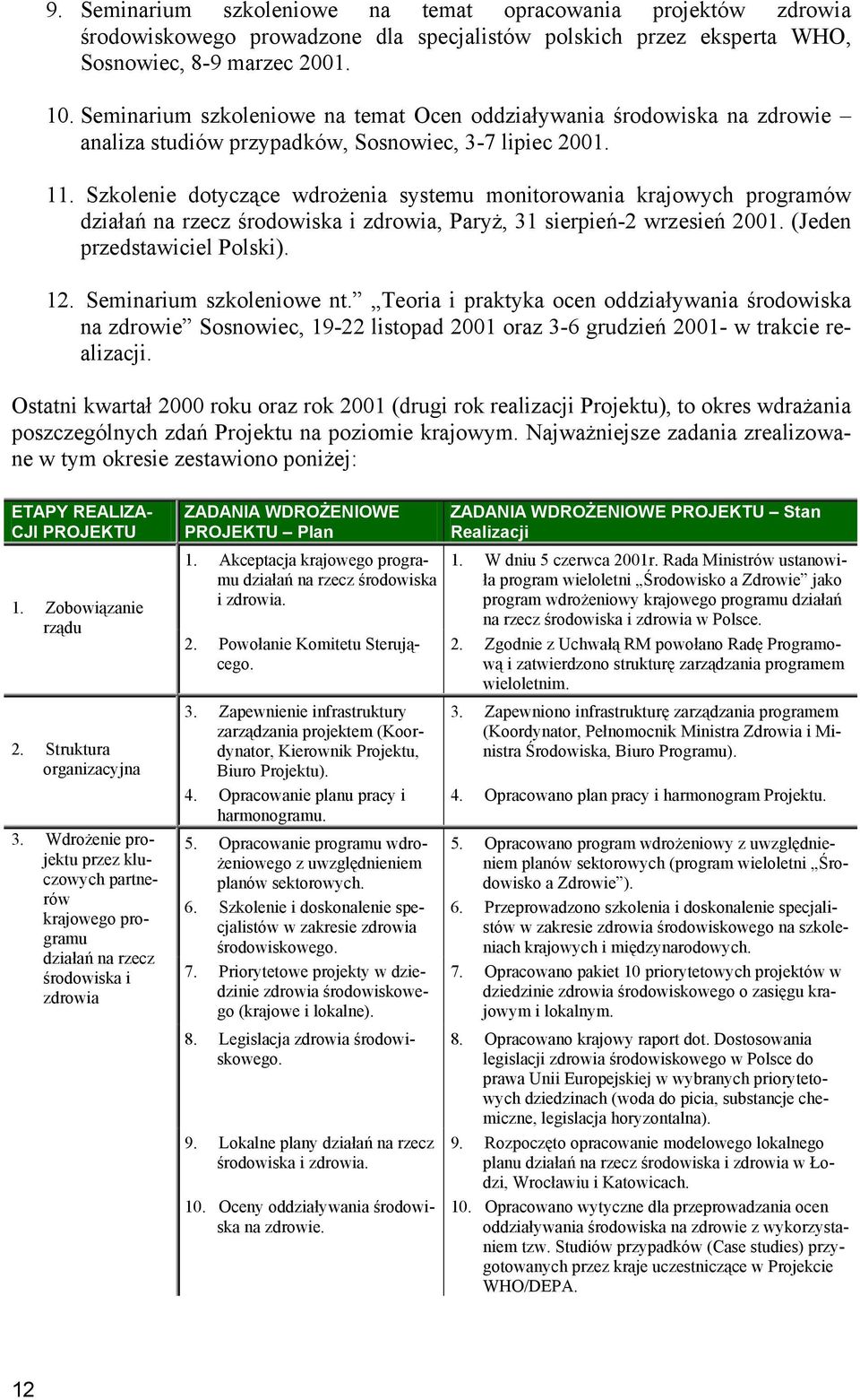 Szkolenie dotyczące wdrożenia systemu monitorowania krajowych programów działań na rzecz środowiska i zdrowia, Paryż, 31 sierpień-2 wrzesień 2001. (Jeden przedstawiciel Polski). 12.