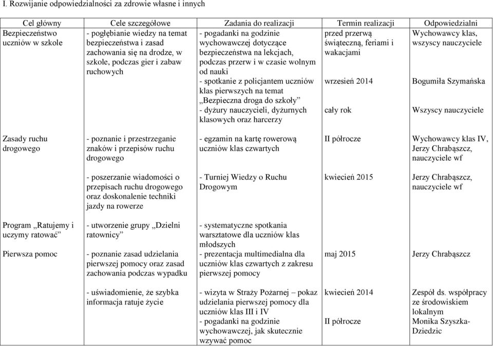 wolnym od nauki - spotkanie z policjantem uczniów klas pierwszych na temat Bezpieczna droga do szkoły - dyżury nauczycieli, dyżurnych klasowych oraz harcerzy wrzesień 2014 Bogumiła Szymańska Wszyscy