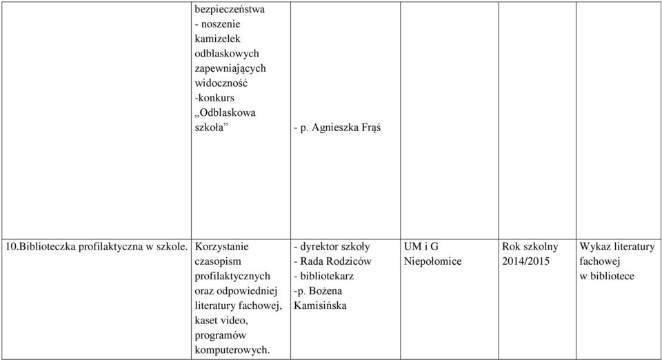 Korzystanie czasopism profilaktycznych oraz odpowiedniej literatury fachowej, kaset video, programów