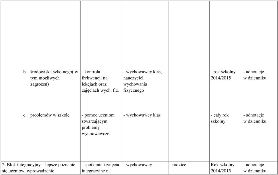 problemów w szkole - pomoc uczniom stwarzającym problemy klas - cały rok szkolny 2.