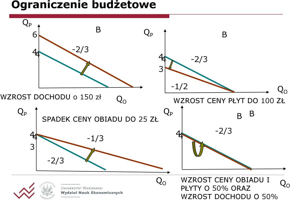 -2/3-1/3 Q P -1/2 WZROST CENY PŁYT DO 100 ZŁ 4-2/3 B B Q O