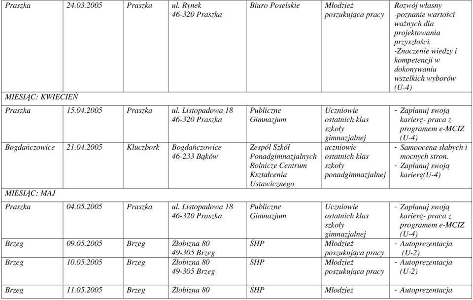 2005 Praszka ul. Listopadowa 18 Bogdańczowice 21.04.