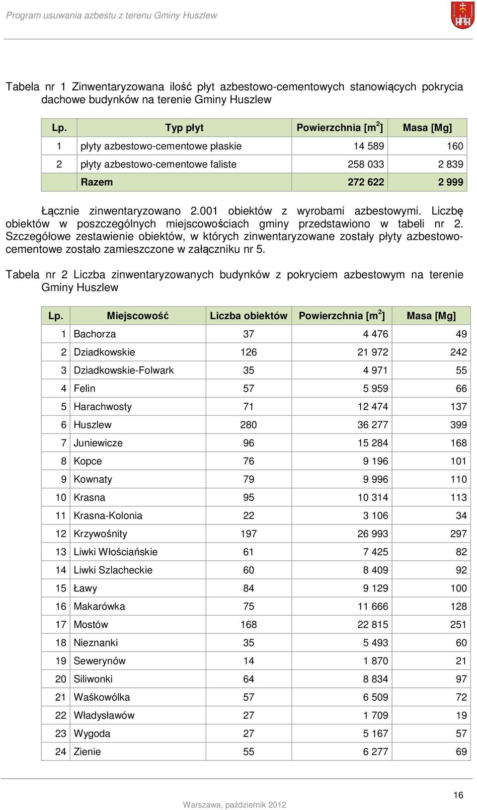 001 obiektów z wyrobami azbestowymi. Liczbę obiektów w poszczególnych miejscowościach gminy przedstawiono w tabeli nr 2.