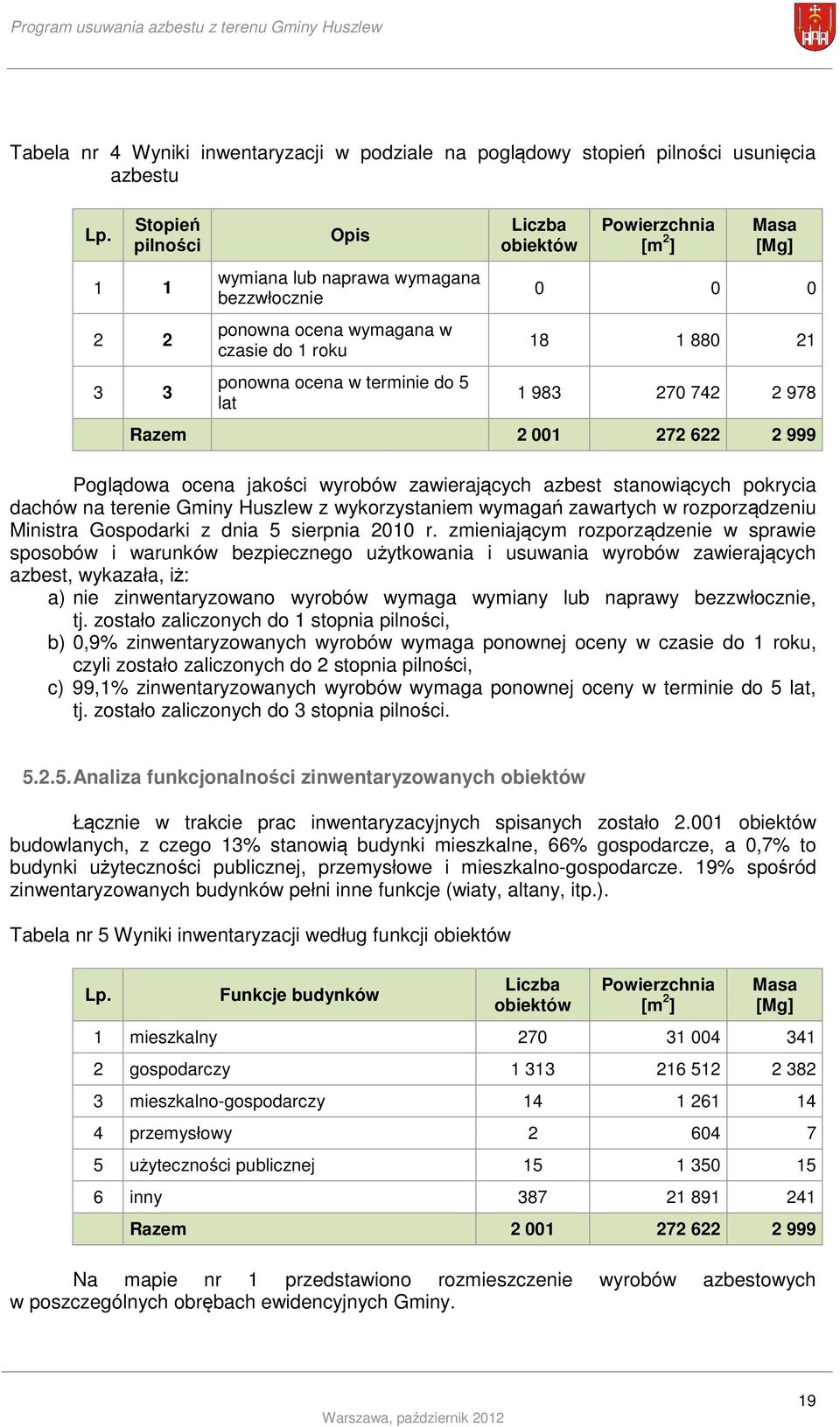 0 0 18 1 880 21 1 983 270 742 2 978 Razem 2 001 272 622 2 999 Poglądowa ocena jakości wyrobów zawierających azbest stanowiących pokrycia dachów na terenie Gminy Huszlew z wykorzystaniem wymagań