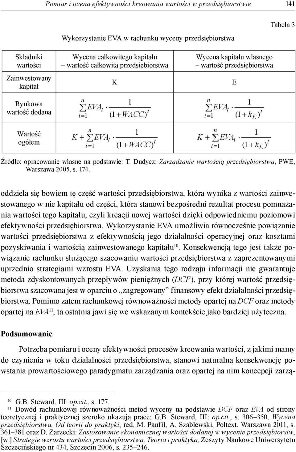 Dudycz: Zarządzaie warością przedsiębiorswa, PWE, Warszawa 2005, s. 74.