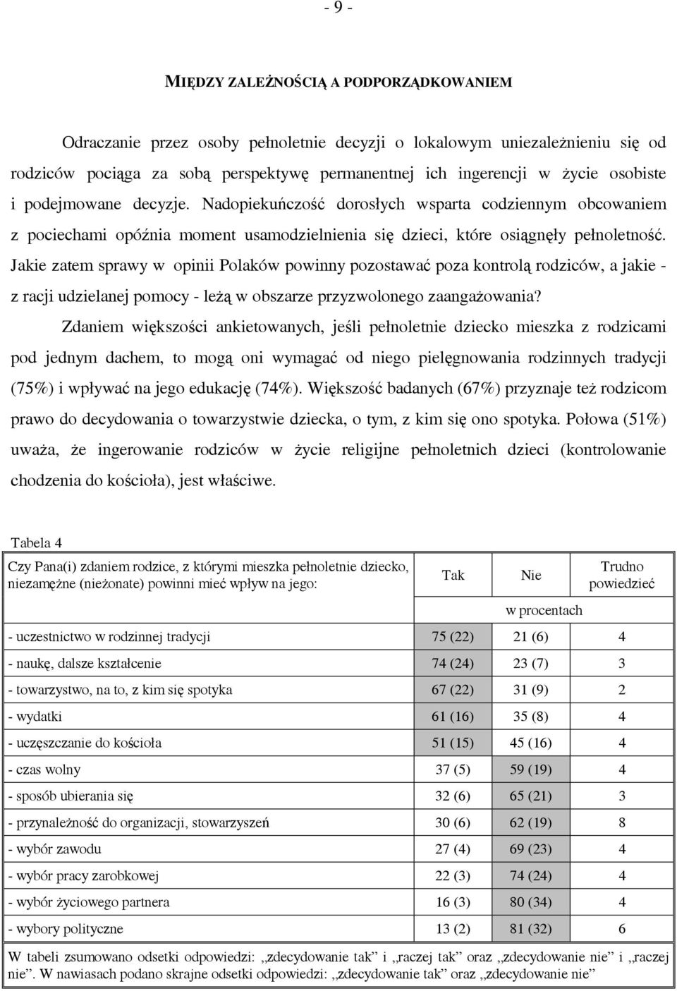 Jakie zatem sprawy w opinii Polaków powinny pozostawać poza kontrolą rodziców, a jakie - z racji udzielanej pomocy - leżą w obszarze przyzwolonego zaangażowania?