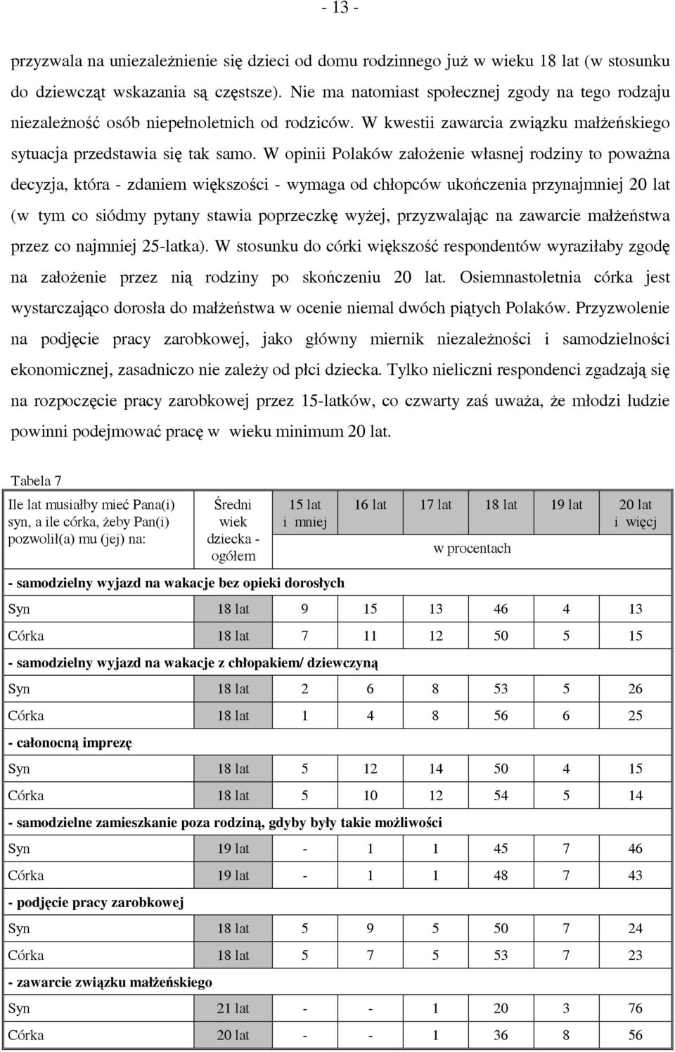 W opinii Polaków założenie własnej rodziny to poważna decyzja, która - zdaniem większości - wymaga od chłopców ukończenia przynajmniej 20 lat (w tym co siódmy pytany stawia poprzeczkę wyżej,