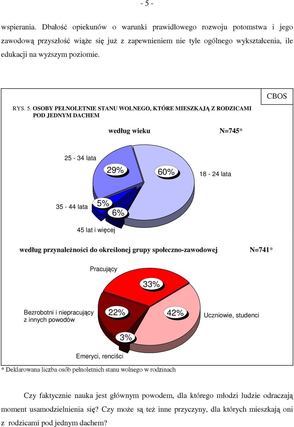 OSOBY PEŁNOLETNIE STANU WOLNEGO, KTÓRE MIESZKAJĄ Z RODZICAMI POD JEDNYM DACHEM CBOS według wieku N=745* 25-34 lata 29% 60% 18-24 lata 35-44 lata 5% 6% 45 lat i więcej według przynależności do