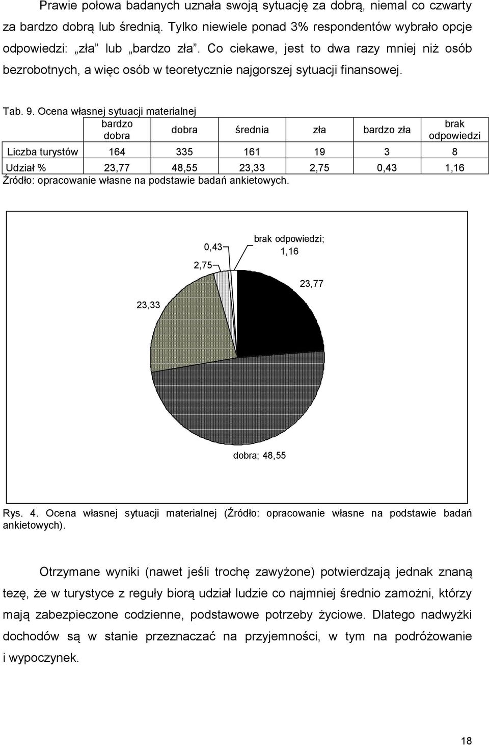 Ocena własnej sytuacji materialnej bardzo dobra średnia zła bardzo zła dobra brak odpowiedzi Liczba turystów 164 335 161 19 3 8 Udział % 23,77 48,55 23,33 2,75 0,43 1,16 2,75 0,43 brak odpowiedzi;