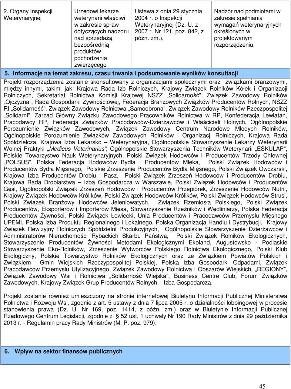 Informacje na temat zakresu, czasu trwania i podsumowanie wyników konsultacji Nadzór nad podmiotami w zakresie spełniania wymagań weterynaryjnych określonych w projektowanym rozporządzeniu.