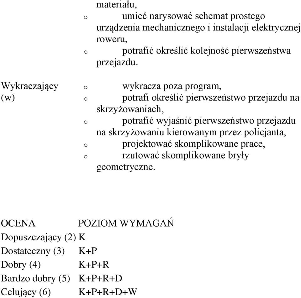 wykracza pza prgram, ptrafi kreślić pierwszeństw przejazdu na skrzyżwaniach, ptrafić wyjaśnić pierwszeństw przejazdu na